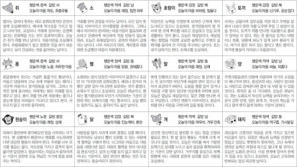 ▲ 오늘의 운세 도표. 스포츠동아