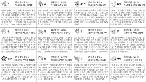 ▲ 오늘의 운세 도표. 스포츠동아