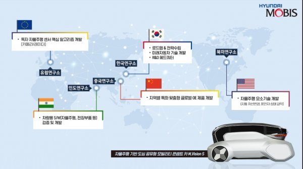 현대모비스 글로벌 R&D 네트워크. 사진제공 | 현대모비스