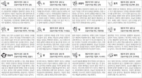 ▲ 오늘의 운세 도표. 스포츠동아