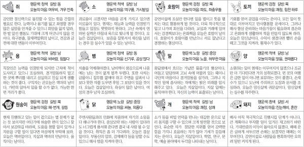 ▲ 오늘의 운세 도표. 스포츠동아