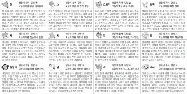 ▲ 오늘의 운세 도표. 스포츠동아