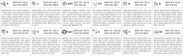 ▲ 오늘의 운세 도표. 스포츠동아