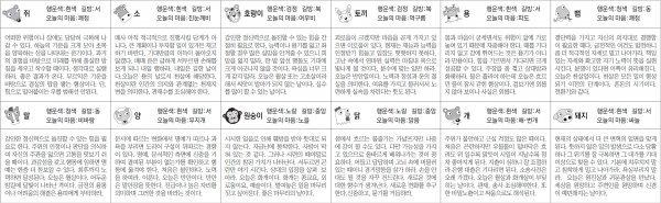 ▲ 오늘의 운세 도표. 스포츠동아