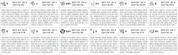 ▲ 오늘의 운세 도표. 스포츠동아