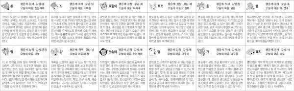 ▲ 오늘의 운세 도표. 스포츠동아