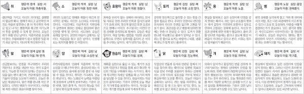 ▲ 오늘의 운세 도표. 스포츠동아