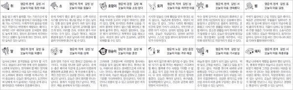 ▲ 오늘의 운세 도표. 스포츠동아