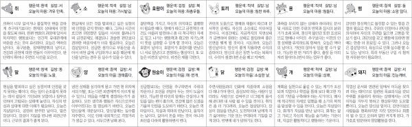 ▲ 오늘의 운세 도표. 스포츠동아