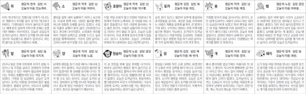 ▲ 오늘의 운세 도표. 스포츠동아