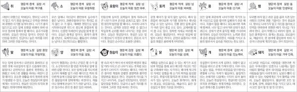 ▲ 오늘의 운세 도표. 스포츠동아