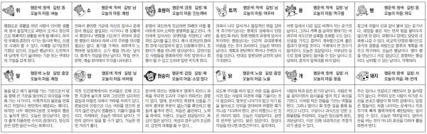 ▲ 오늘의 운세 도표. 스포츠동아