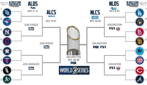 2020 메이저리그 포스트시즌 대진표. 사진=메이저리그 공식 홈페이지 캡처