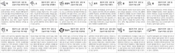 ▲ 오늘의 운세 도표. 스포츠동아