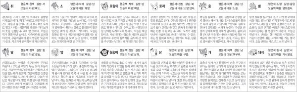 ▲ 오늘의 운세 도표. 스포츠동아