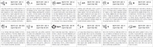 ▲ 오늘의 운세 도표. 스포츠동아