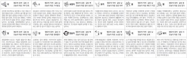 ▲ 오늘의 운세 도표. 스포츠동아