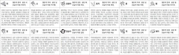 ▲ 오늘의 운세 도표. 스포츠동아