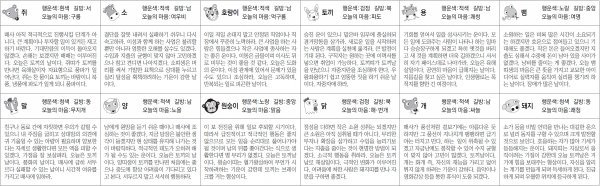 ▲ 오늘의 운세 도표. 스포츠동아