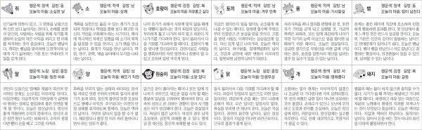 ▲ 오늘의 운세 도표. 스포츠동아