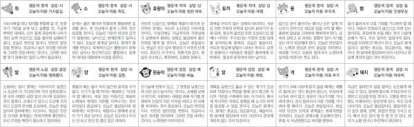 ▲ 오늘의 운세 도표. 스포츠동아