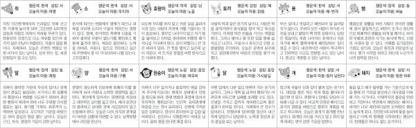 ▲ 오늘의 운세 도표. 스포츠동아