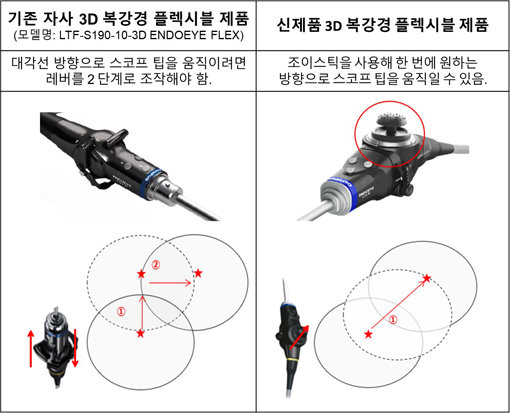 3D 복강경 플렉시블 스코프 비교 (기존 제품 vs 신제품)