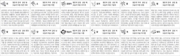 ▲ 오늘의 운세 도표. 스포츠동아