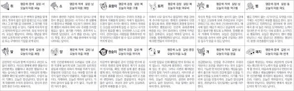 ▲ 오늘의 운세 도표. 스포츠동아