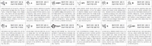 ▲ 오늘의 운세 도표. 스포츠동아