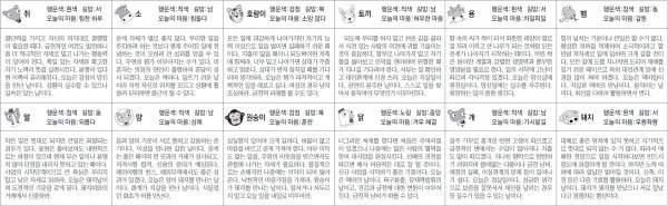 ▲ 오늘의 운세 도표. 스포츠동아