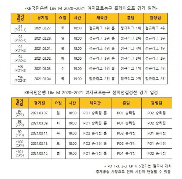 사진캡처｜WKBL 홈페이지