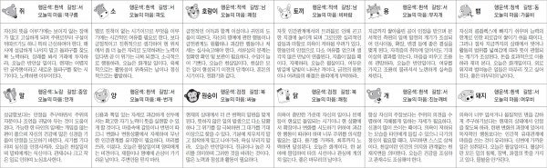 ▲ 오늘의 운세 도표. 스포츠동아