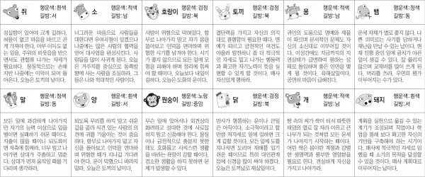 ▲ 오늘의 운세 도표. 스포츠동아