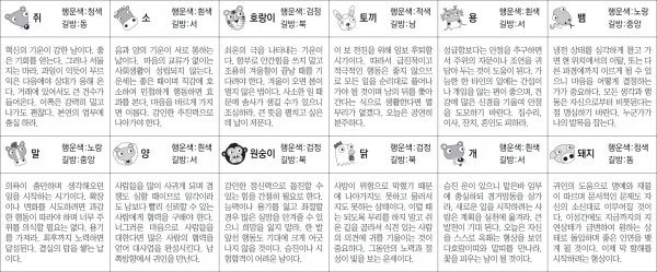 ▲ 오늘의 운세 도표. 스포츠동아