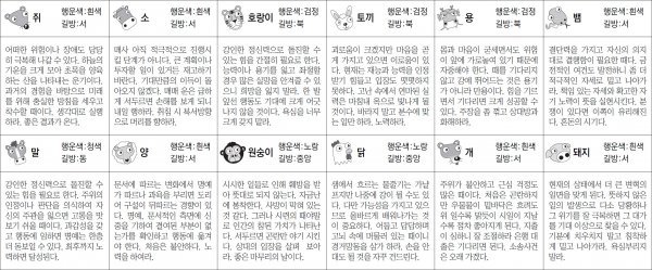 ▲ 오늘의 운세 도표. 스포츠동아