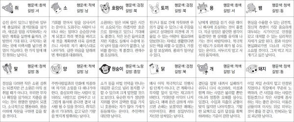 ▲ 오늘의 운세 도표. 스포츠동아