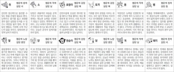 ▲ 오늘의 운세 도표. 스포츠동아