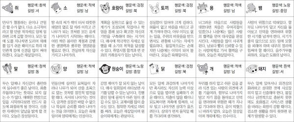 ▲ 오늘의 운세 도표. 스포츠동아