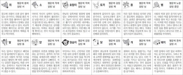 ▲ 오늘의 운세 도표. 스포츠동아