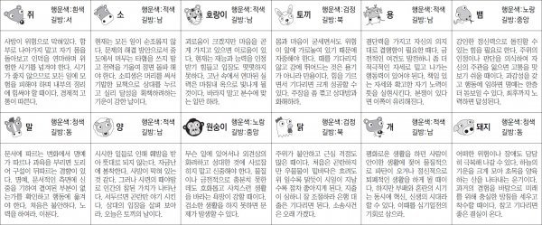 ▲ 오늘의 운세 도표. 스포츠동아