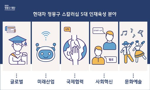 현대차 정몽구 재단이 기존 장학사업을 ‘현대차 정몽구 스칼러십’으로 개편, 강화한다. 사진제공｜현대차 정몽구 재단