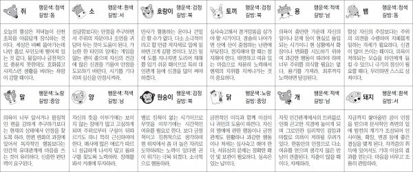 ▲ 오늘의 운세 도표. 스포츠동아