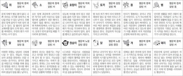 ▲ 오늘의 운세 도표. 스포츠동아