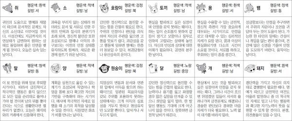▲ 오늘의 운세 도표. 스포츠동아