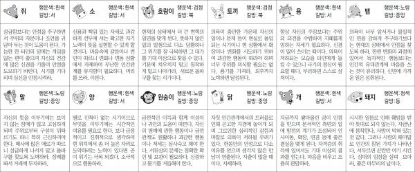 ▲ 오늘의 운세 도표. 스포츠동아