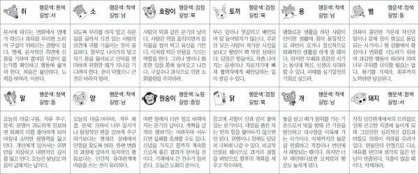 ▲ 오늘의 운세 도표. 스포츠동아