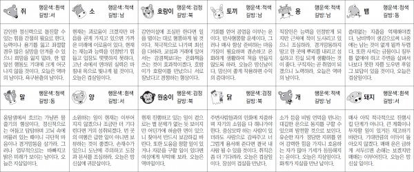 ▲ 오늘의 운세 도표. 스포츠동아