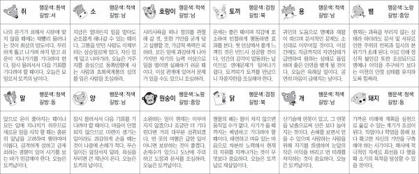 ▲ 오늘의 운세 도표. 스포츠동아