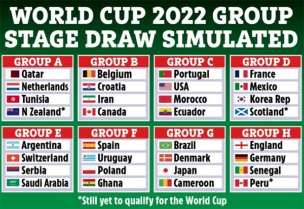 가상 월드컵 조주첨. 사진=더 선 캡처